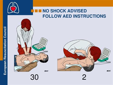 Ppt Basic Life Support And Automated External Defibrillation Course