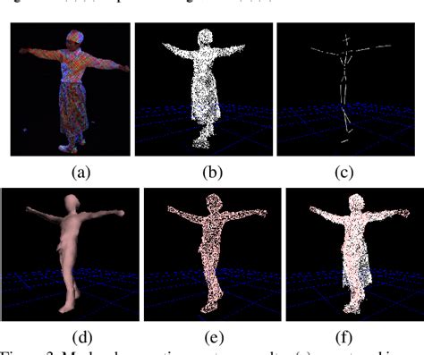 PDF Marker Less Motion Capture Using Dense Human Body Shape Scanning