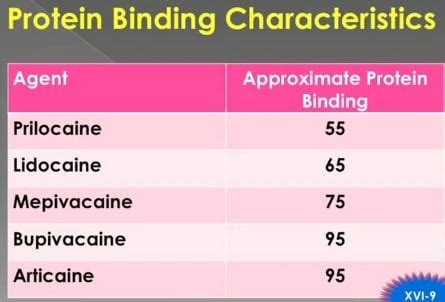 Dental Local Anesthetics Comparsions Research Bauer Smiles