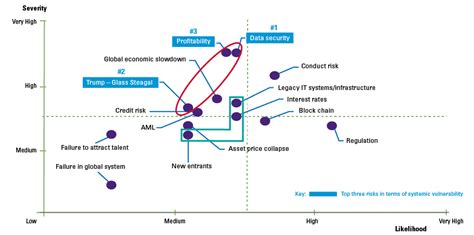 What Is A Dynamic Risk Assessment