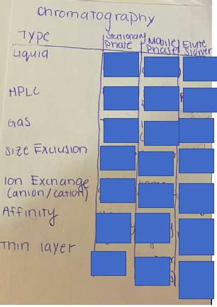 Mcat Lab Techniques Diagram Quizlet