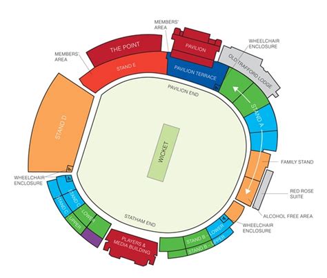 Old Trafford Cricket Ground Plan