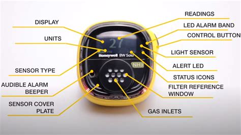 User Interface And Display Of The Bw Solo Single Gas Detector Explained