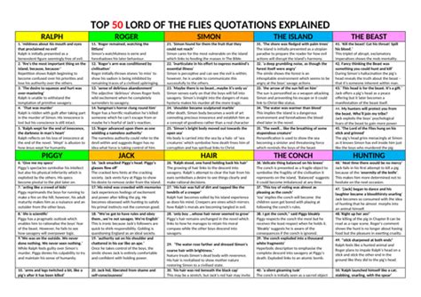 Lord Of The Flies Top 50 Quotations Teaching Resources