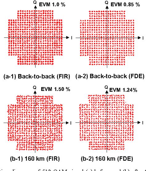 Figure 5 From 512 QAM Transmission Over 240 Km Using Frequency Domain