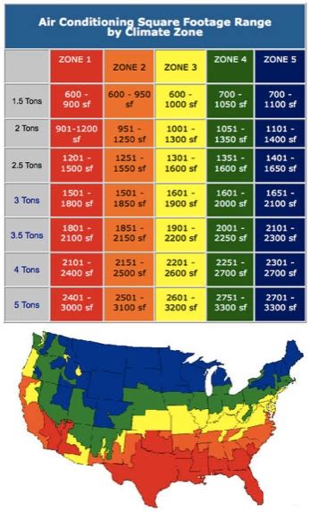 What Size AC Unit Should I Get For My Home Or Office In Arizona