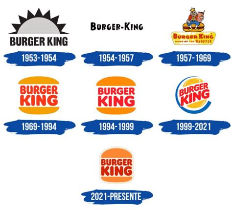 ¿qué Significa El Logo De Burger King