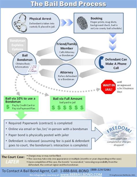 Bail Bonds Are Subject To Garnishment Juniorsvt