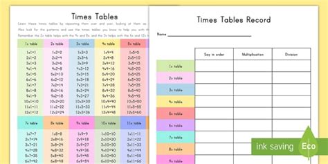 Times Tables Fact Fluency Progress Chart (teacher made)