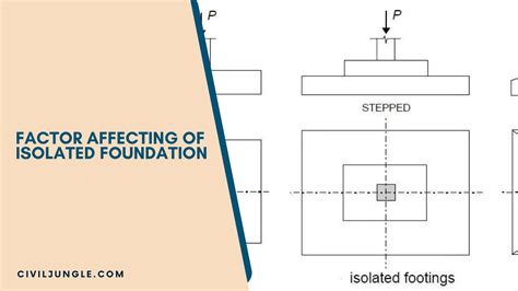 What Is Isolated Foundation Types Of Isolated Foundations Shape Of