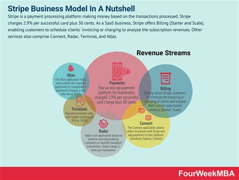 project delivery partner model - GranttaroWeeks