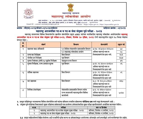 जाहिरात संयुक्त गट ब व गट क सेवा पूर्व परीक्षा 2023 Chalu Ghadamodi