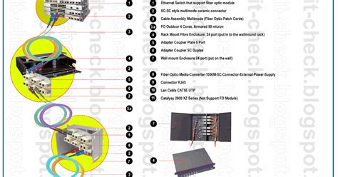 Wiring New Home Fiber Optic