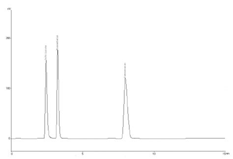 A Representative Chromatogram Of Ceftriaxone Pravastatin And