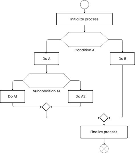 Decision Flowchart Flowchart Template