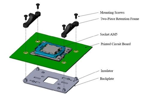 AMD Socket AM5 to Retain Cooler Compatibility with AM4? - EVGA Forums