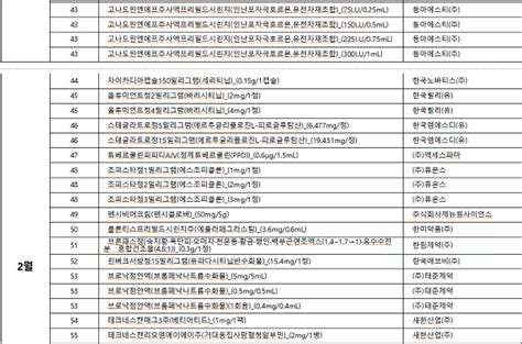 건보공단 올 1분기 사용량 약가연동협상 모니터링 대상 동아st 고나도핀엔에프주사액프리필드시린지 등 122개 동일품목군