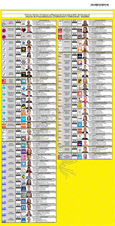 Elecciones Primarias En Santa Fe ¿cómo Se Vota Con La Boleta única