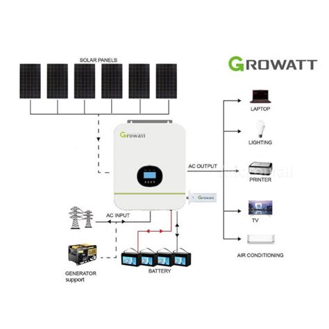 2022 Growatt 13920wh Solar Panel 5kw Mppt Inverter Off Grid System Inc Battery