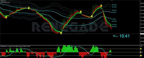 The Non Redrawn Buy Sell Mt4 Indicator Fx141 Com