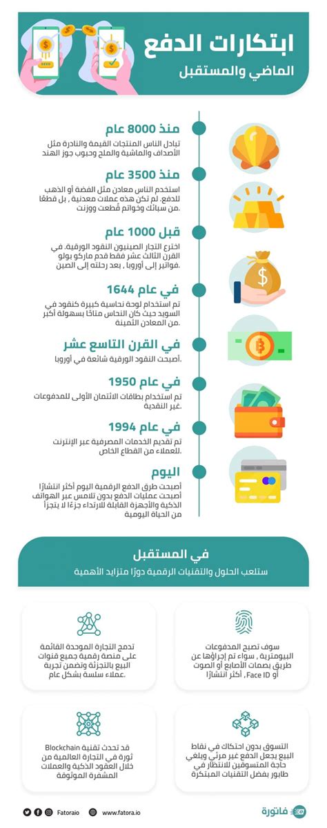 مدونة فاتورة {انفوجرافيك} تطور الدفع الإلكتروني ما بين الماضي والمستقبل