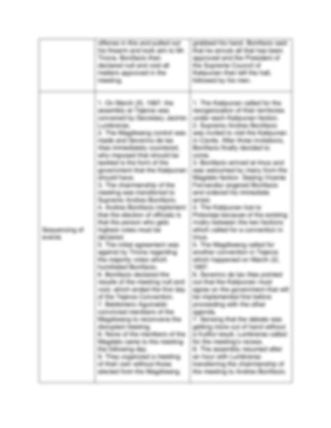 SOLUTION Comparative Analysis Primary Vs Secondary Sources Rph 1