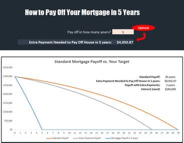 Mortgage Payoff Calculator How To Pay Off Mortgage In 5 Years