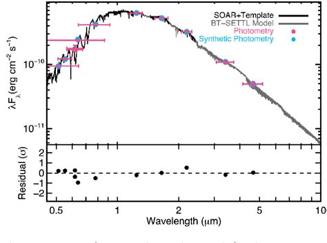 [pdf] The First Habitable Zone Earth Sized Planet From Tess I Validation Of The Toi 700 System