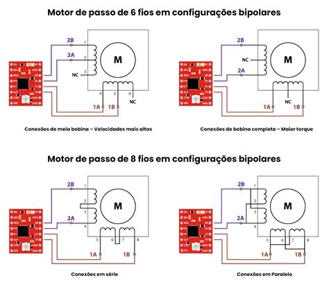 Controle Do Motor De Passo - Motores de Passo e Arduino – O Guia Definitivo - Prototipando