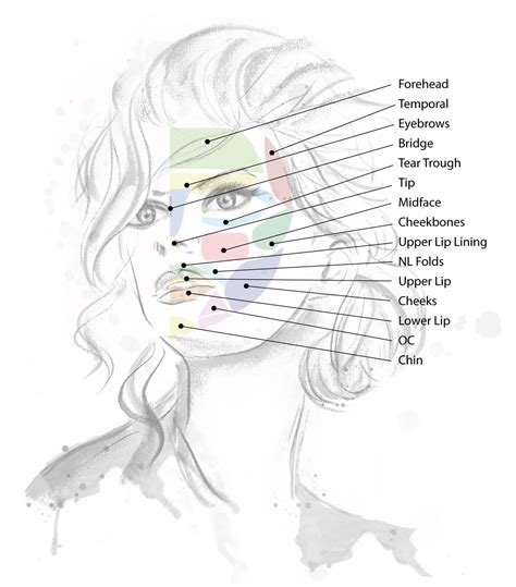 Are Midface Dermal Fillers for the Eyes, Cheeks, and Lips Safe? | Helendale Dermatology