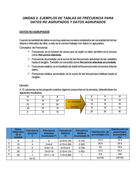 Ejemplos De Tablas De Frecuencia Para Datos No Agrupados Y Datos