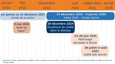 Ouverture Du Jubil P Lerins De L Esp Rance Dioc Se Du Mans