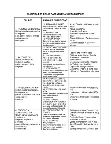 Razones Financieras Simples CLASIFICACION DE LAS RAZONES FINANCIERAS