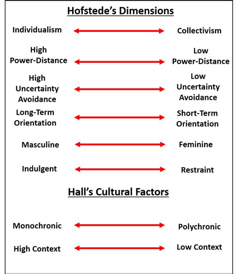 14 Understanding Cultural Differences Exploring Relationship