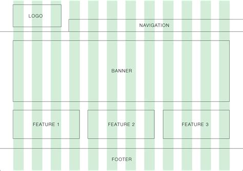 A Beginners Guide To Wireframing Idevie