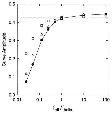 Global Flexibility Of Tertiary Structure In RNA Yeast TRNAPhe As A