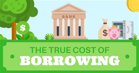 Infographic The True Cost Of Borrowing Loans Canada