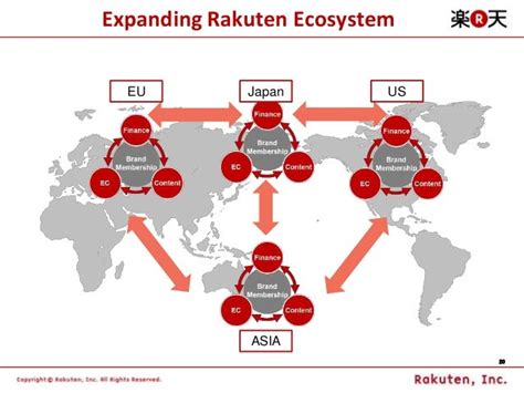 [Rakuten TechConf2014] [A-4] Rakuten Ichiba