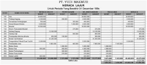 Contoh Neraca Lajur Perusahaan Dagang - Homecare24