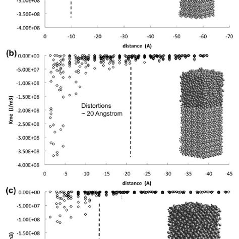 The Calculated Magnetoelastic Anisotropy Of The Nd 2 Fe 14 B Crystal As