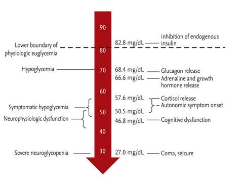 EmDOCs Net Emergency Medicine EducationThe Adult Hypoglycemic Patient