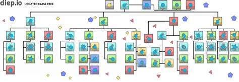 Diep Io Upgrade Chart: A Visual Reference of Charts | Chart Master