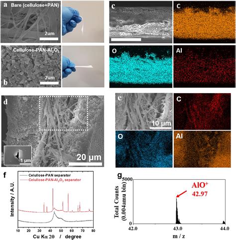 Frontiers Nature Derived Cellulose Based Composite Separator For