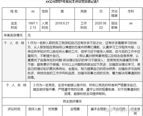 19篇xx党支部部2022年度民主评议党员测评表汇编 知乎