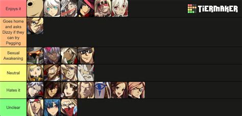 Guilty Gear Xrd Rev 2 Tier List (Community Rankings) - TierMaker