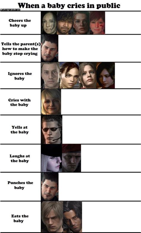 Chart of Resident Evil Movie Characters