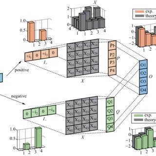 matrix computation extending   full real number field