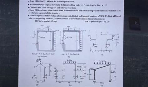 Solved Draw Sfd Bmd Afd Of The Following Structures Chegg