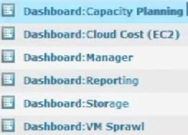 Review Of Solarwinds Virtualization Manager Vm Sprawl Control