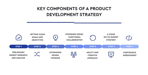 How To Create A Product Development Strategy That Drives Results Trinetix